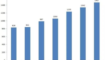 3377体育- 汉诺威96推出环保周边产品，减少赛事碳排放